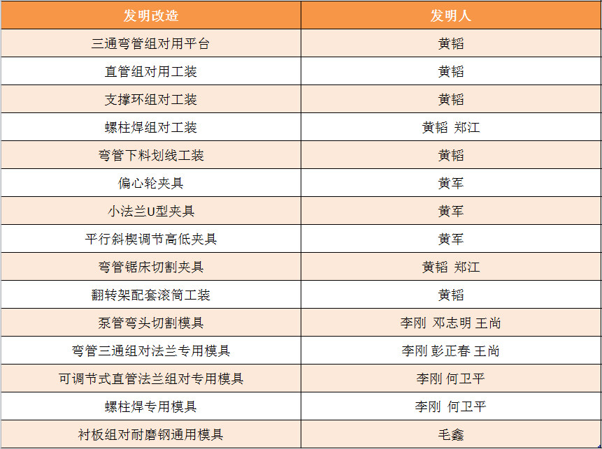 bbin·宝盈(中国集团)官方网站